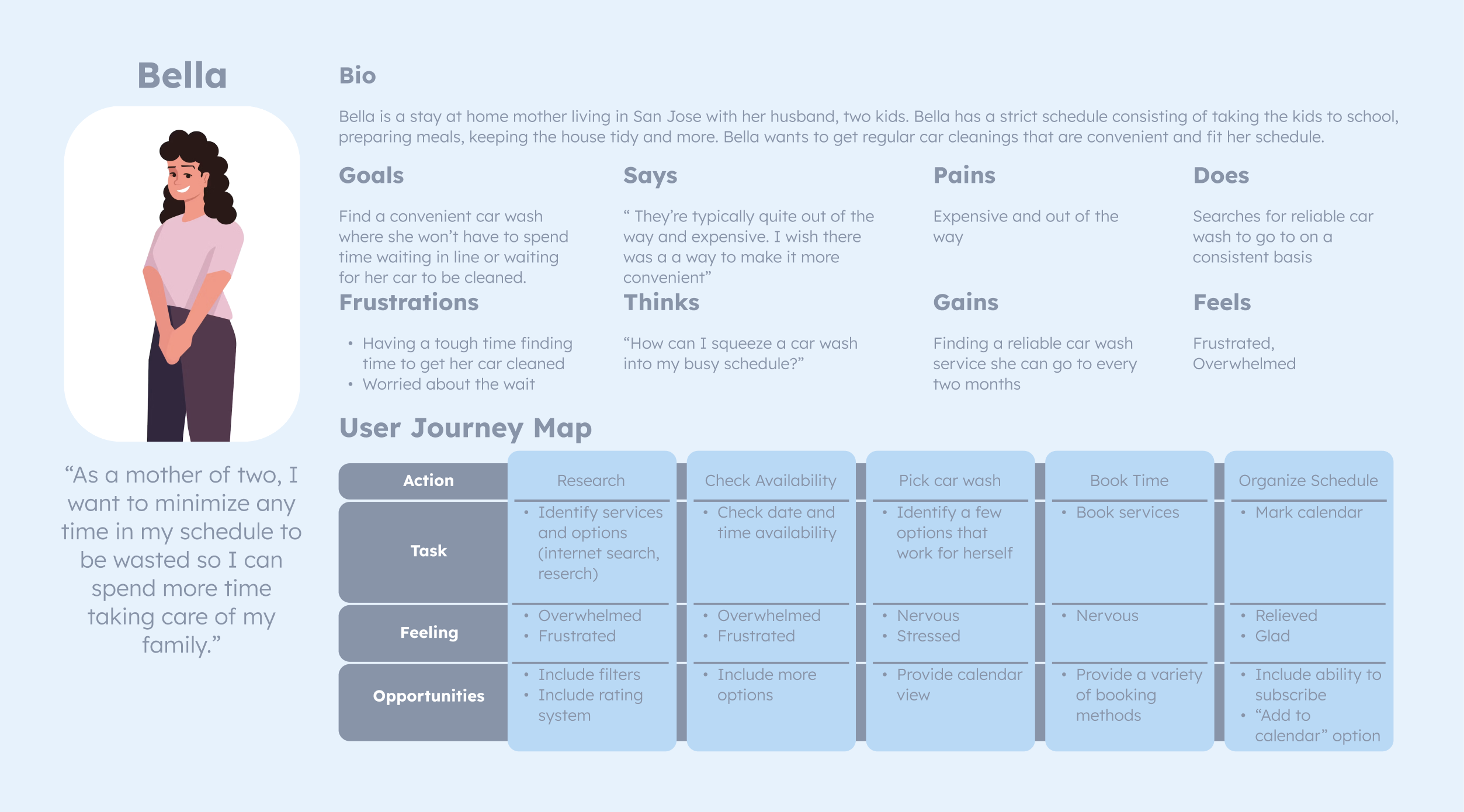 Curbside User Persona and Journey Map